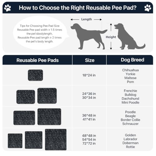 Image of LOOBANI 2 Pack Extra Large Washable Pee Pads for Dogs 72 inchx72 inch, Dark Gray