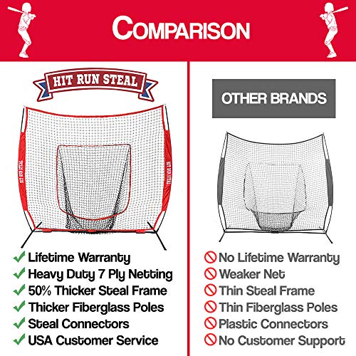 Hit Run Steal Heavy Duty Softball & Baseball Net With Carrying Bag, And Batting Tee - Perfect Hitting Net For Your Batting And Pitching Practices #TOP2