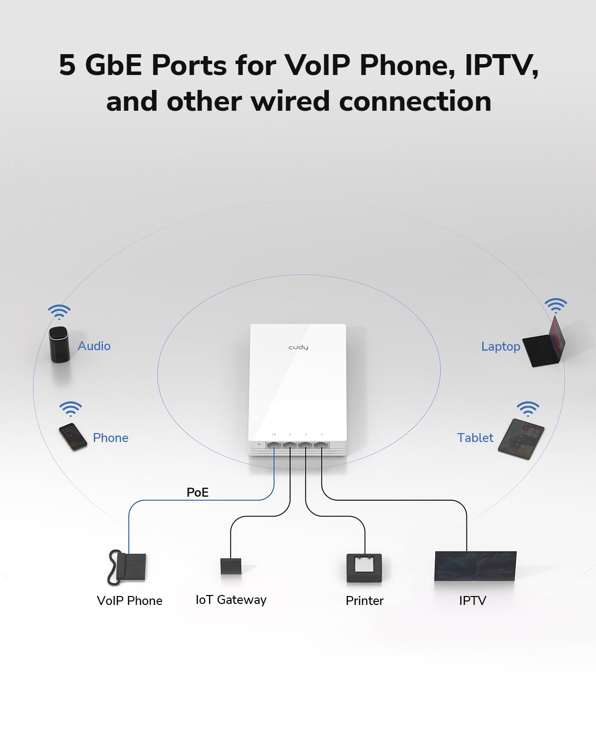 Cudy AP3000 - Placa de pared WiFi 6 AX3000, punto de acceso inalámbrico Gigabit, compatible con OFDMA y MU-MIMO, alimentación PoE, control de aplicación o configuración web