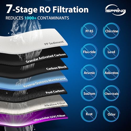 Image of iSpring RCC7AK-UVBLK, NSF /ANSI 58 Certified, Alkaline and UV 7-Stage Reverse Osmosis Water Filter System, Clear Housing for Easy Filter Inspection, Reduces PFAS, TDS, Chlorine, Lead, pH+