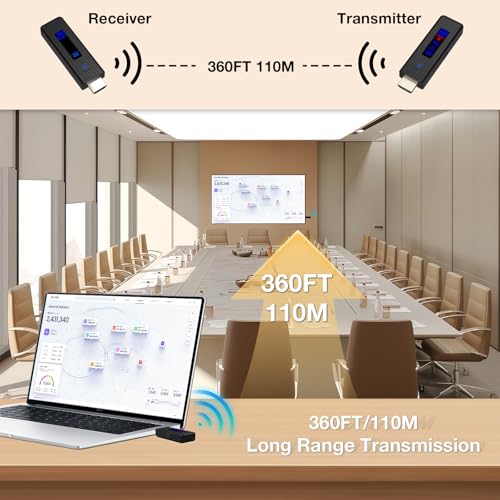 Wireless HDMI Transmitter and Receiver
