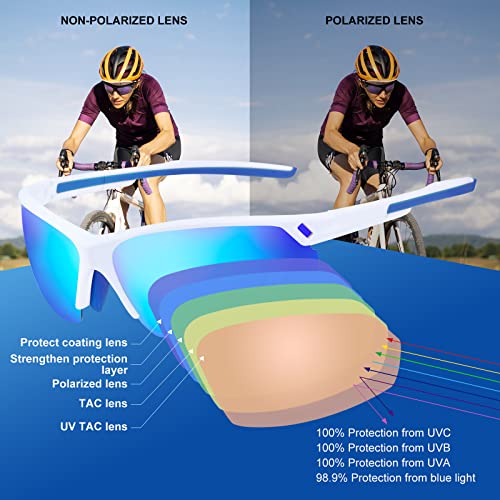 OKH Gafas de ciclismo polarizadas para hombres y mujeres, gafas deportivas al aire libre, protección UV400, gafas de sol con marco irrompible TR90 - imagen 2