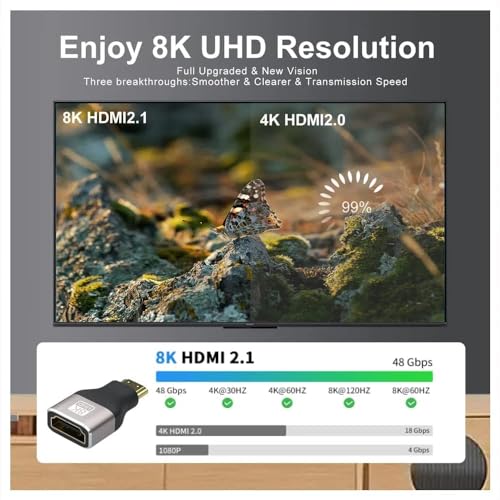Image of 8K Mini HDMI Coupler 2.1 Mini HDMI Male to Standard HDMI Female Convertor Support 8K@60Hz, 4K@144Hz, 2K@240Hz (Adapter)