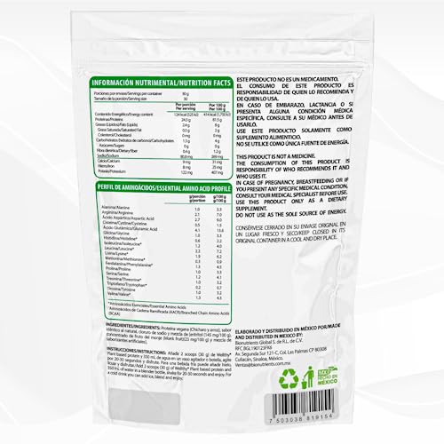 Proteínas, Imagen adicional