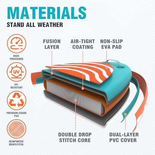 Diagrama que detalla los materiales utilizados en la tabla de surf FunWater, incluyendo capas de PVC y características anti-deslizantes