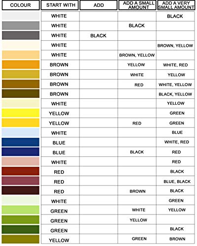 Glass Polish Doe-het-zelf-reparatieset voor stoffen, tapijt en gestoffeerde meubels – voor het repareren van kleine gaten, snijwonden, scheuren, scheuren en brandvlekken - Afbeelding 4