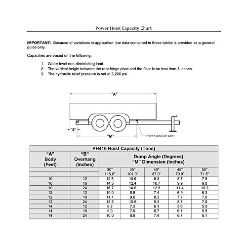 6 Ton (12,000 lb) Dump Trailer Hydraulic Scissor Hoist Standard Kit- Power Hoist 416