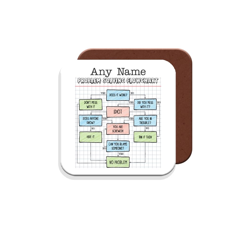 MUGGZ Personalised - Problem Solving Flowchart Coaster - Funny Work Colleague Gift – Add Name text – Giftset - Made by MUGGZ in The UK