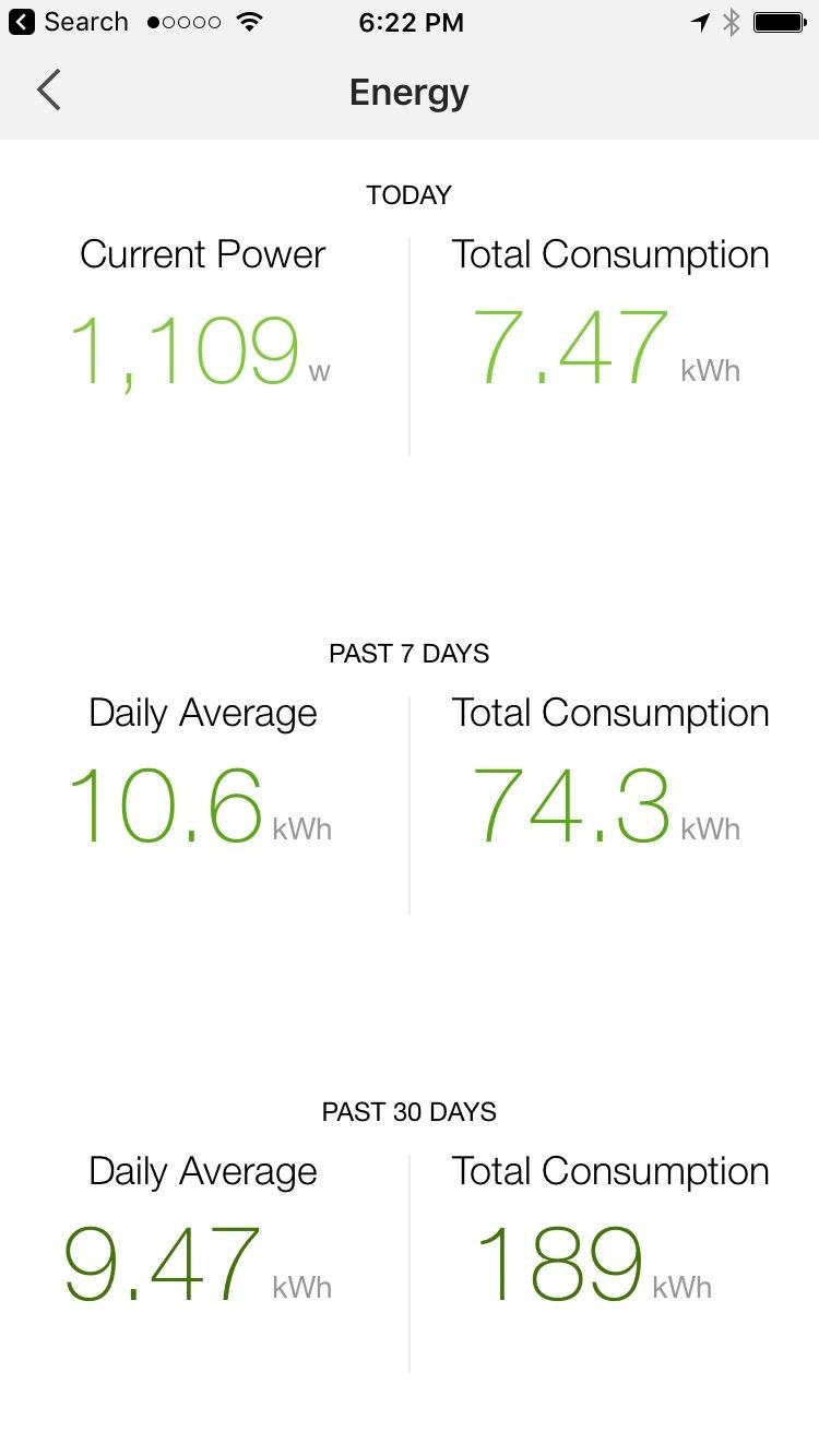Energy Monitoring Feature is Worthless
