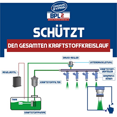 image for SYPRIN Petrol Additive for Petrol Fuel Systems Motors I Treatment for 
