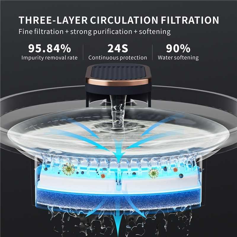 Miniatura 5 de Fuente de agua para gatos, fuente de agua ultra silenciosa para gatos, luz LED de nivel de agua para mascotas de gran capacidad de 3 L101 oz,