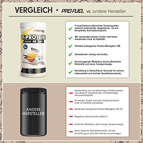 Nahaufnahme des feinen V-Protein 4K Blend Pulvers in Vanille - Detailansicht von Vegan Protein Vanille 2x750g Deal –...