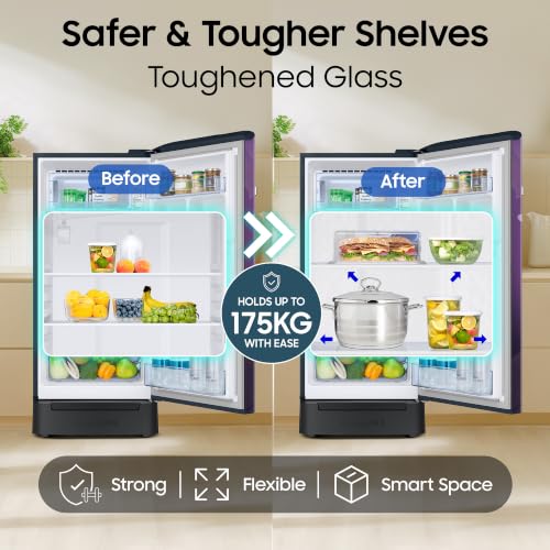 Product Variant View
