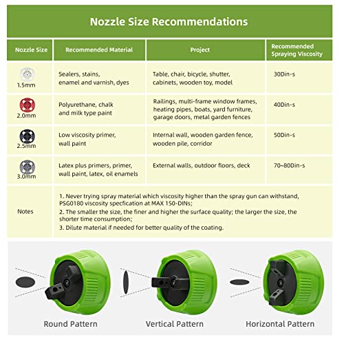 Paint Sprayer, Phalanx 700W Hvlp Spray Gun, Paint Gun With 10Ft Air Hose, 1200Ml, 4 Nozzles, 3 Patterns, For Painting Home Interior & Exterior Walls, Ceiling, Fence, Cabinet #TOP6