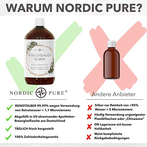 Kolloidales Silber Nordic Pure – Silberwasser 100ppm 250ml