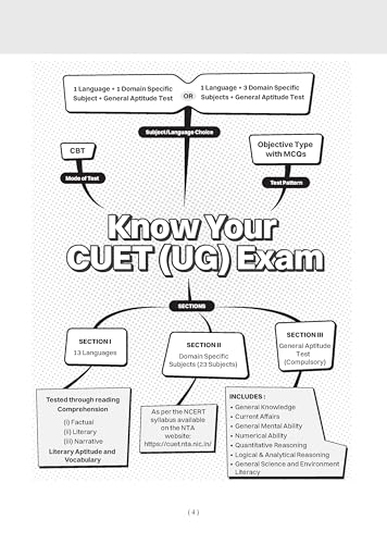 Image of Oswaal NTA CUET (UG) 40 Combined Previous Years' Solved Papers (2022-25)| Commerce Stream (English, Accountancy, Business Studies, Economics & General Aptitude Test) For 2026 Exam