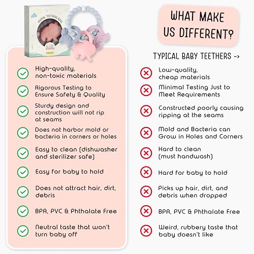 Image of Baby Silicone Teething Toy - BPA-Free Teether Ring for Infants 0-12 Months - Soft and Textured for Teething Relief - Easy to Hold Chew Toy - Soothes Sore Gums & Supports Oral Development