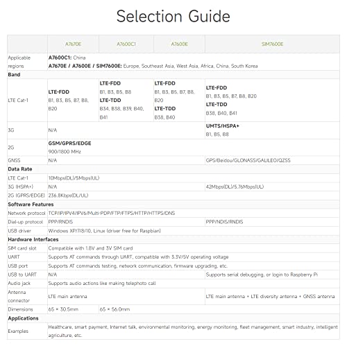 Waveshare A7670E LTE Cat-1 HAT for Raspberry Pi Enabling LTE Cat-1 / 2G Communication & LBS Positioning Multi Band Support 2G GSM/GPRS