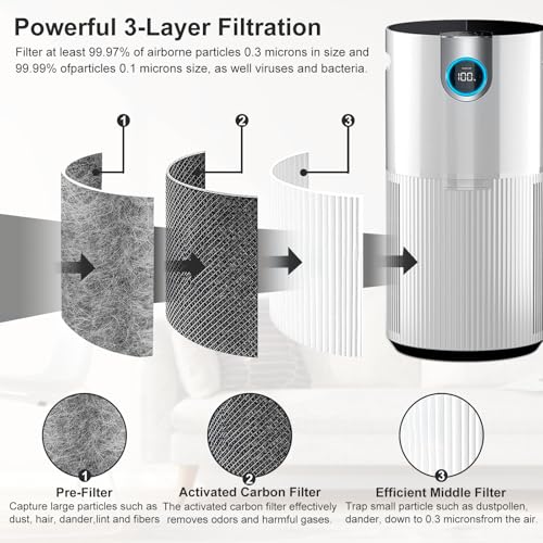 HP302/HP301/HP201 Replacement Filter Compatible with Shark HP302/HP202/HP230/HP231/UA205/AP1000/HC501/HC502 Filter MAX, Absorb 99.97% Particulate, Compare Part#: HE2FKBASMB/HE2FKBAS/HE2FKPRO/HE2FKPET by NXBHG - Image 5