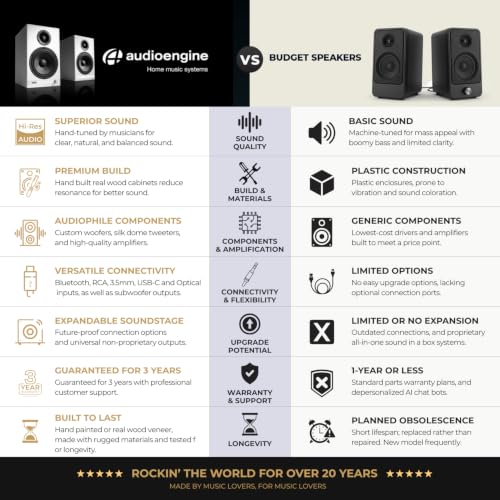 Image of Audioengine A5+ Premium Powered Wired Speaker Pair