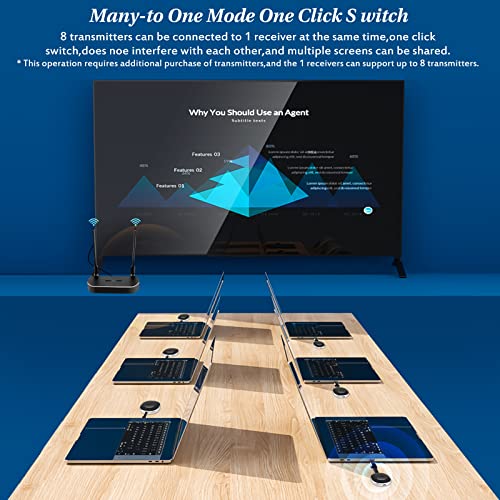 Wireless Hdmi Transmitter And Receiver 4K Kit.one Receiver And Two Transmitter Packages,Switch At Will,Matching Distance 50M Vga Dual Screen Casting Video Audio From Pc/Laptop/Tiktok To Monitor #TOP2