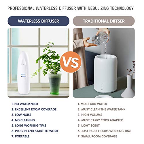 Jcloud Smart Scent Air Machine With Nebulizing Tech For Home, Professional Waterless Essential Oil Diffuser 100Ml, Plug-In Por #TOP3
