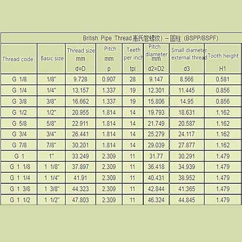 AIICIOO Patronen-Wasserheizer 1/2 Zoll DN15 21mm Flansch AC 240V 1000W Edelstahl Widerstandsfähiges Heizelement Länge 19 cm