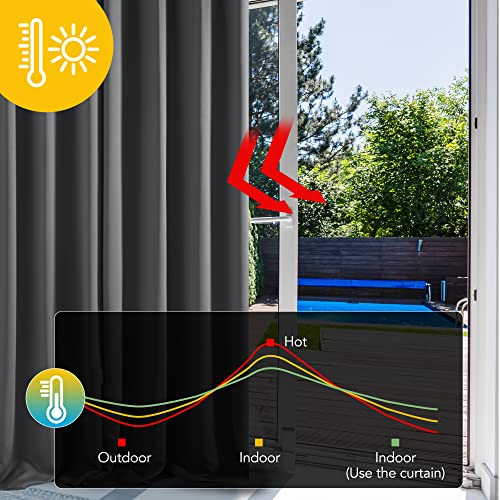 Deconovo Thermal Insulated Portable Grommet Blackout Curtains For Bedroom 63 Inch Length (2 Panels Set, W42 X L63 -Inch, Grey) #TOP4