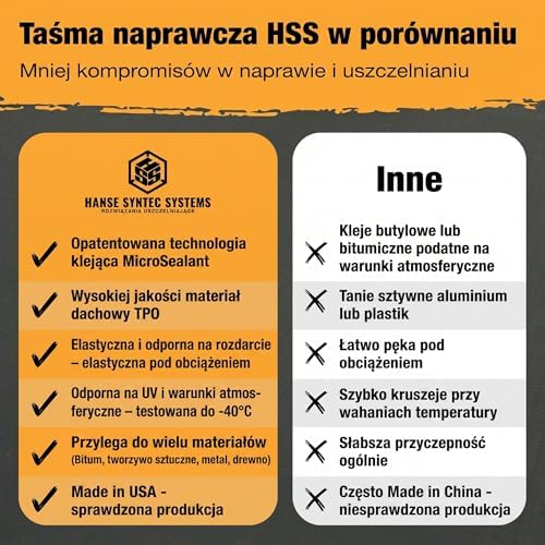 Samoprzylepna Taśma Naprawcza do Dachu MicroSealant – Wodoodporna Taśma Dekarska do Rynien i Uszczelnień – Biały – 15cm x 5m