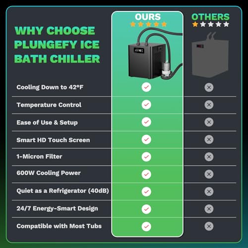 Ice Bath Water Chiller for Cold Plunge Tubs, 1/3 HP Upgraded Water Chiller with Pump, External Filter and Submersible Pump for Home and Professional Use