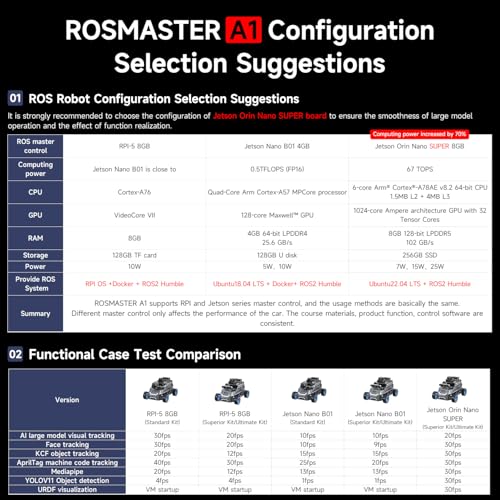 Image of Yahboom ROSMASTER A1 ROS2 Robot Car with Ackerman Steering Chassis Ultimate-Without Jetson ORIN Nano Board