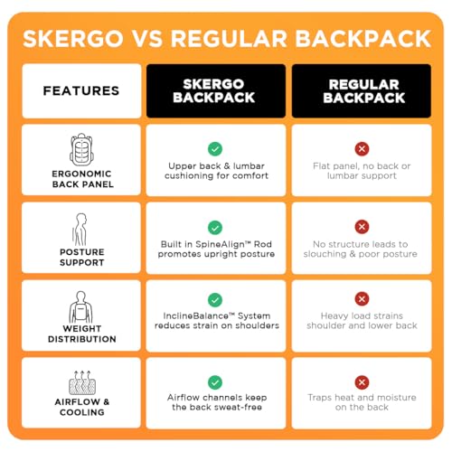 Image of Ergo43 Classic Ergonomic School Bag | Posture & Spine Support, Lumbar Padding, Lightweight | 34L Daily School Backpack