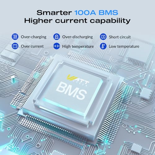 Image of WattCycle 12V 100Ah LiFePO4 Battery, Lithium Battery 12V 110A BMS, Lithium RV Batteries 15000+ Deep Cycles, Built-in Low-Temperature Protection, Perfect for Home Energy, RV, Marine, Solar