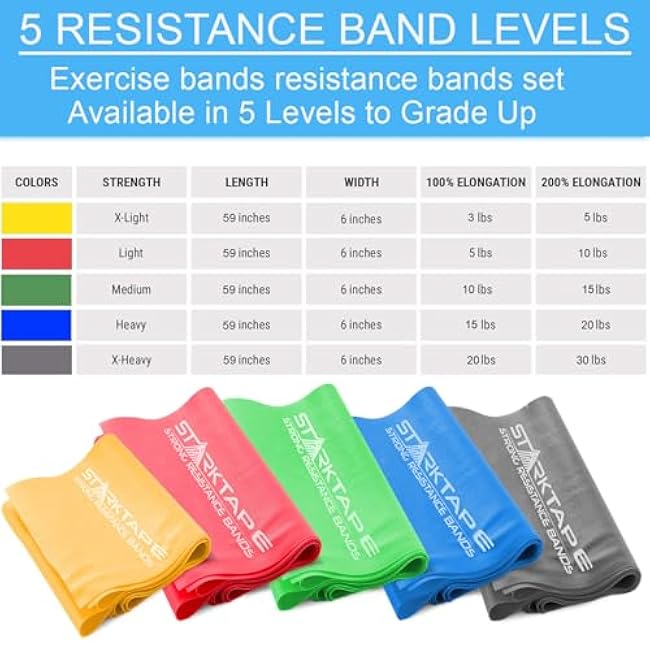 Resistance Bands Set. 3 or 5 Pack Non-Latex Physical Therapy, Professional Elastic Band. Perfect for Home Exercise, Workout, Strength Training, Yoga, Pilates, Rehab, Gym