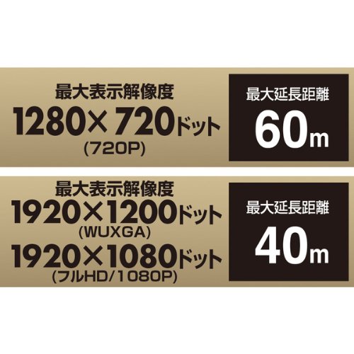 サンワサプライ VGA-EXHDU HDMI+USB2.0エクステンダー