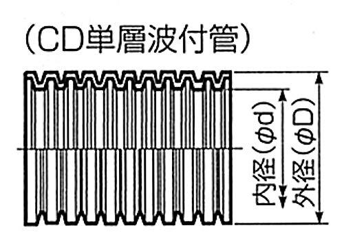 Amazon.co.jp: 未来工業 ミラフレキCD φ36×30m オレンジ/ラインなし