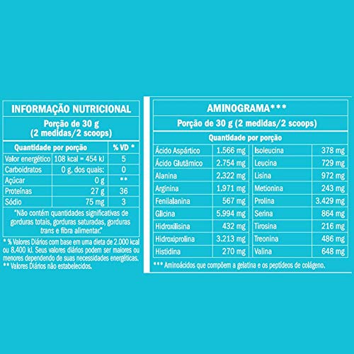 Kit 3 Body Protein Equaliv 450g Neutro