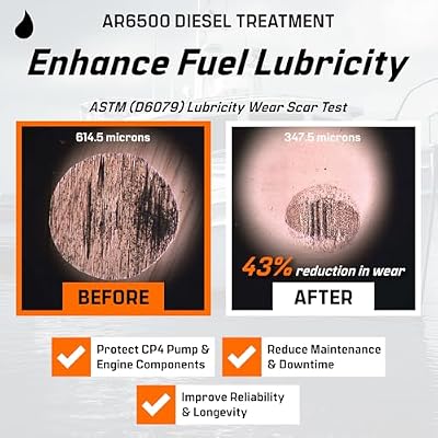 Archoil AR6500 Diesel Treatment (40 oz) Two Pack - Treats 800 Gallons, Diesel Fuel Additive - Lubricity Improver, Injector Cleaner, DPF & Turbo Deposit Control, Cetane Booster