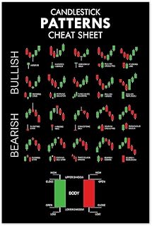 Framed Candlestick Patterns Poster, Stock Forex Crypto Trading Chart Art, Bullish Bearish Signals for Investor Home Office Wall Decor(Unframed,16x24inch(40x60cm))