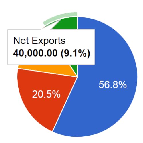 GDP Calculator - //medicalbooks.filipinodoctors.org