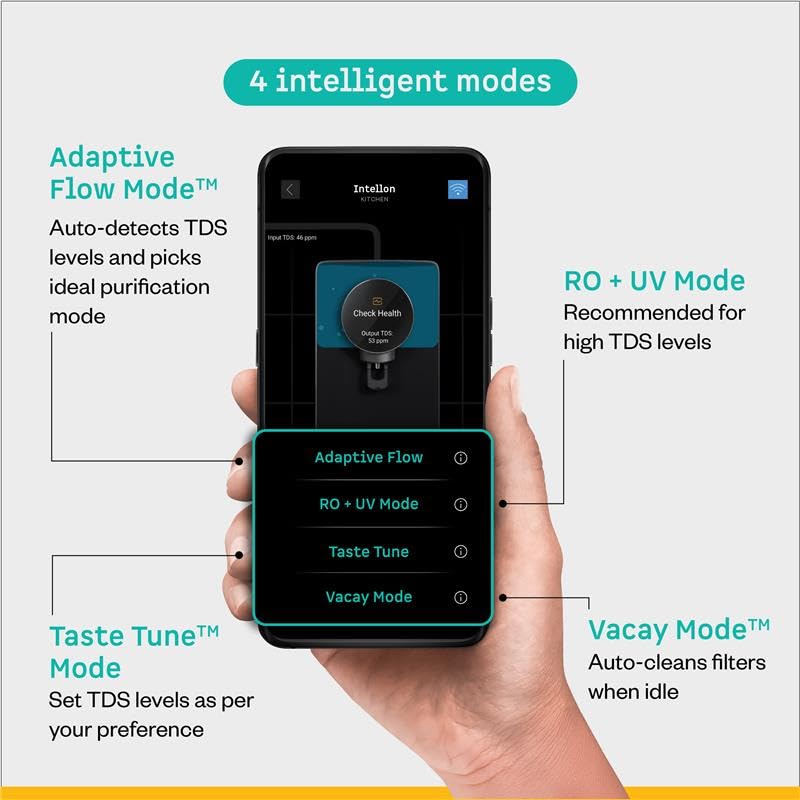 Atomberg Intellon Adaptive Water Purifier