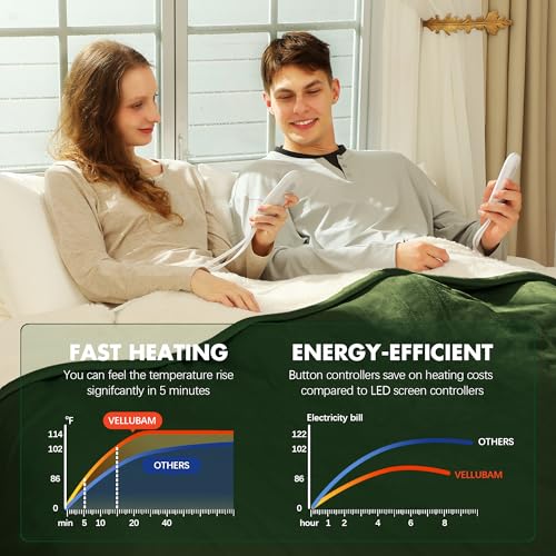 Electric Blanket King Size 100" x 90" - Soft Flannel Sherpa Heating Blanket King with Dual Control, 5 Heating Levels & 10 Hours Auto Off, Heated Blanket with ETL Certification (Green)