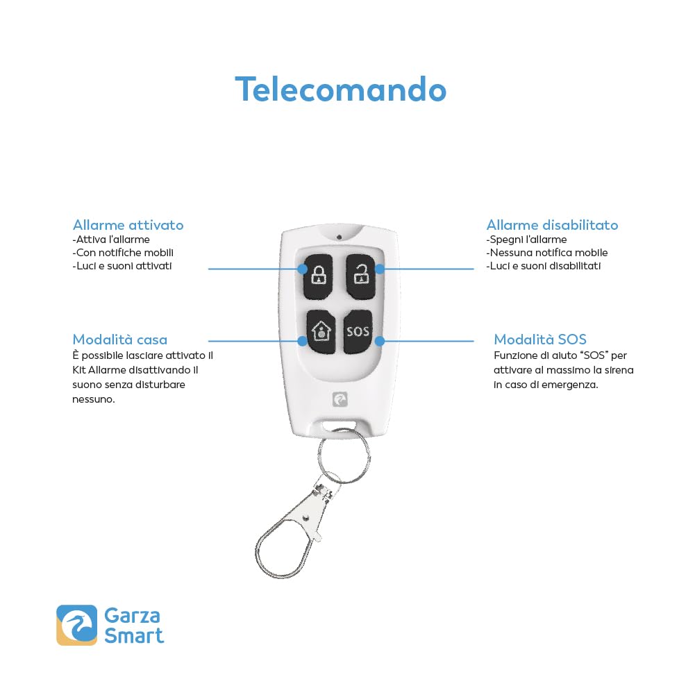 Garza Smart Kit Sicurezza WiFi con Telecamera 1080P e Siren
