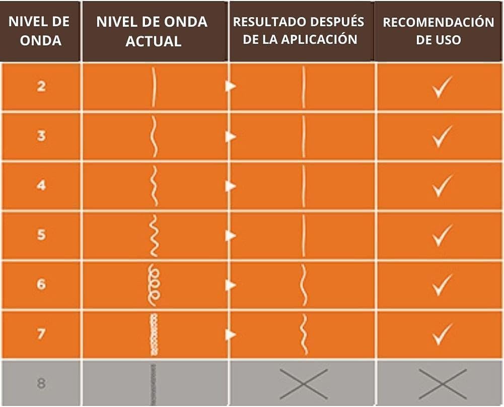 Kativa Kit lisciante brasiliano - Trattamento lisciante professionale a casa - Fino a 12 settimane di durata - Raddrizzamento Keratina - Confezione da 3