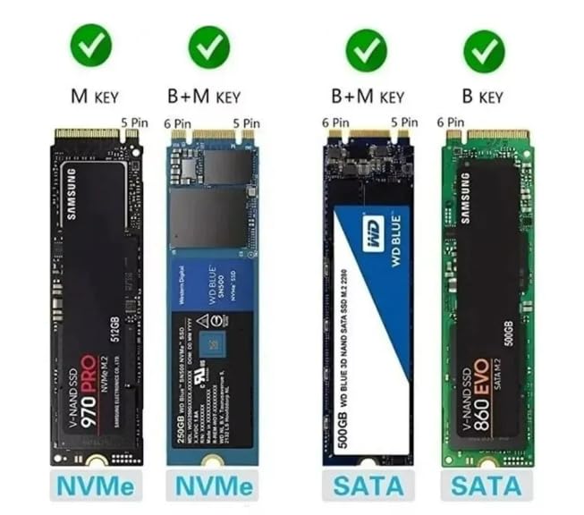 Case Externo Para SSD M2 Protocolo Duplo NVME/NGFF PCIe 10Gbps USB