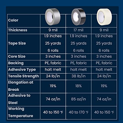 Lichamp Silver Duct Tapes Heavy Duty, Waterproof No Residue Clear Duct Tape For Packaging Taping Sealing Repairing Tying, Thick & Wide Tape For Diy Or Commercial Use, 2 Inches X 25 Yards, A201Gy #TOP6
