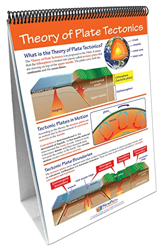 Image of NewPath Learning Plate Tectonics Flip Chart Set, 34-6823