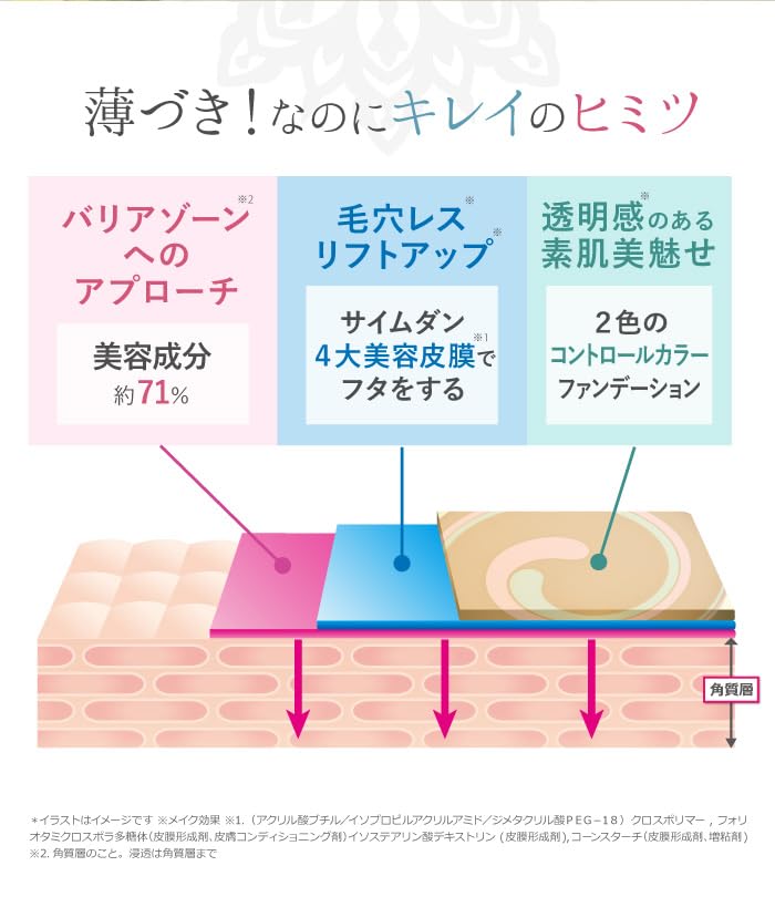 Amazon | ＜ レフィル専用 単品 ＞ サイムダン プレミアム アクトレス