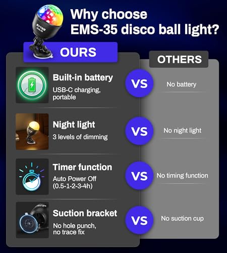 EYTSE Mini Disco Ball Lights for Party, Rechargeable Sound Activated Night Light DJ Lighting with Remote Control, Portable Battery Operated 7 Modes RGB Strobe Lamp for Home Parties Birthday (1-Pack)