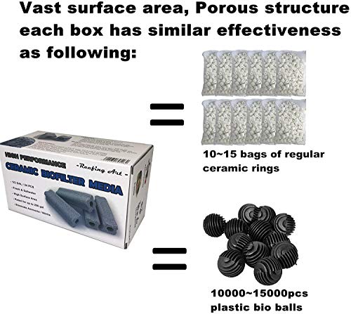 Image of Ceramic Bio Filter Media Vast Surface Area for Aquarium Sump Canister (1 Box / 24 pcs)